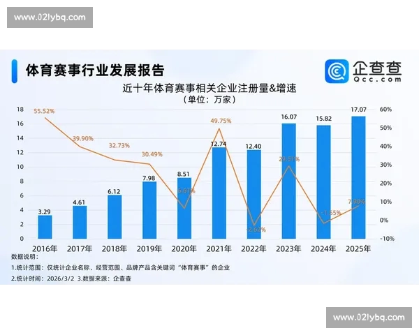 基于体育赛事数据分析探索体育行业发展趋势与创新路径