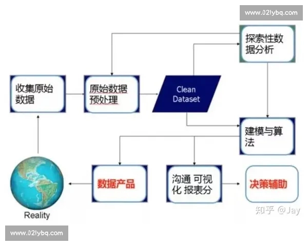基于数据驱动的篮球投篮选择优化策略与实战决策分析研究
